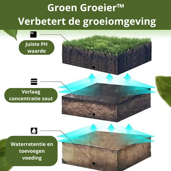 1+2 GRATIS - Groen Groeier™ - Voeding voor bodem en plant